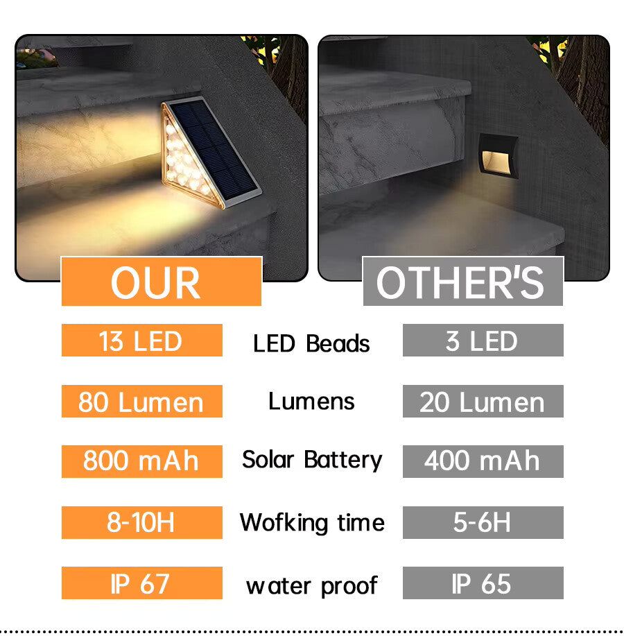 YourNest™ LED Solar Step Light (6-pack)