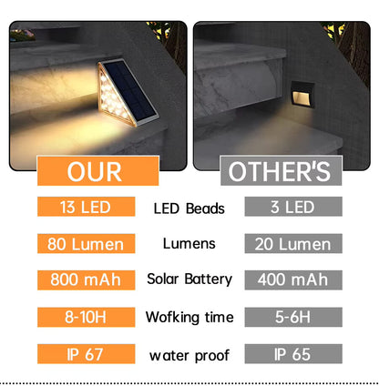 YourNest™ LED Solar Step Light (6-pack)